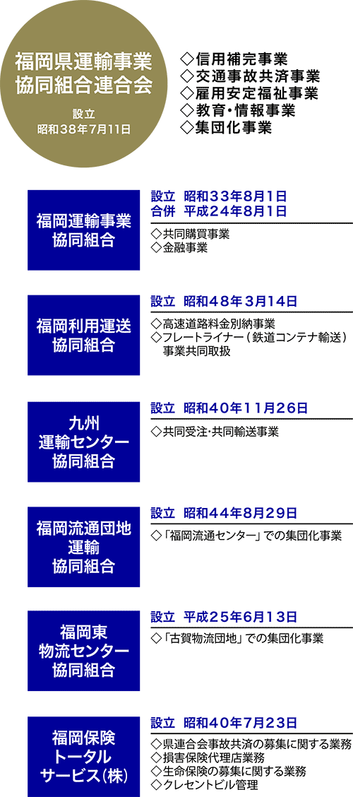 組織図